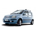 PANDA 2003-2012